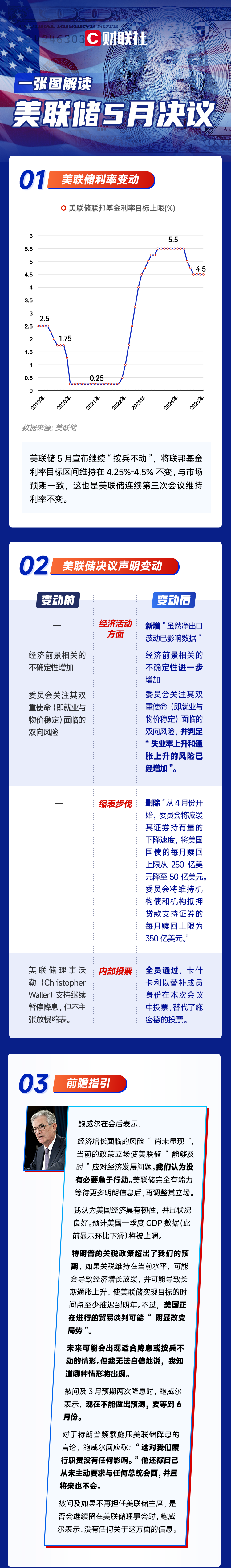 （文章来源：财联社）